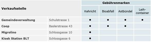 Verkaufsstellen